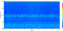 Zur Seite: IEEE 802.15.4w PHY Interference Model